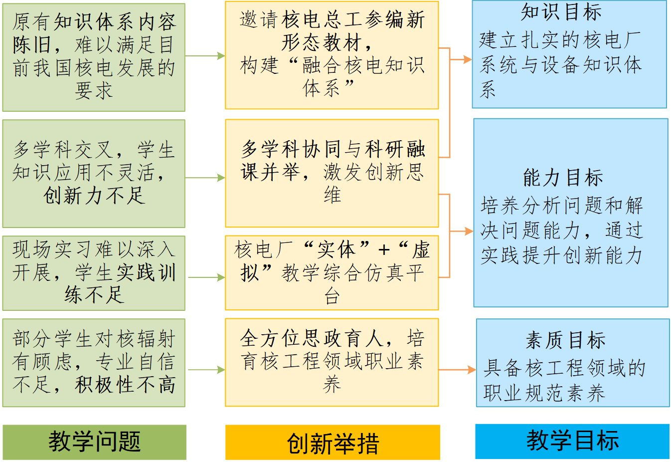 教学思路.png
